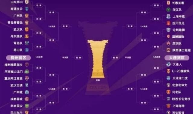 开云体育下载-足协杯综述：海港申花半决赛上演德比 山东对河南